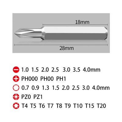 RUUVILTA VAIHDETTAVILLA BITEILLÄ CR-V.SET